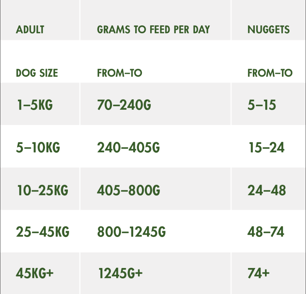 How Many Calories in Natures Menu Dog Food