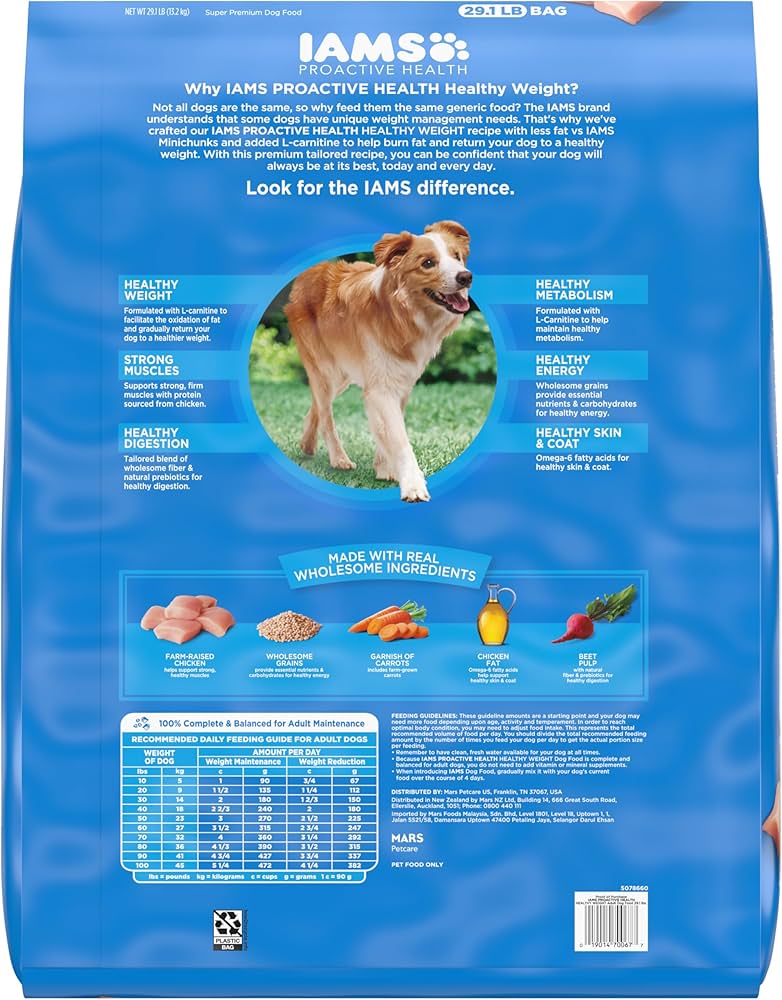 Iams Diet Dog Food