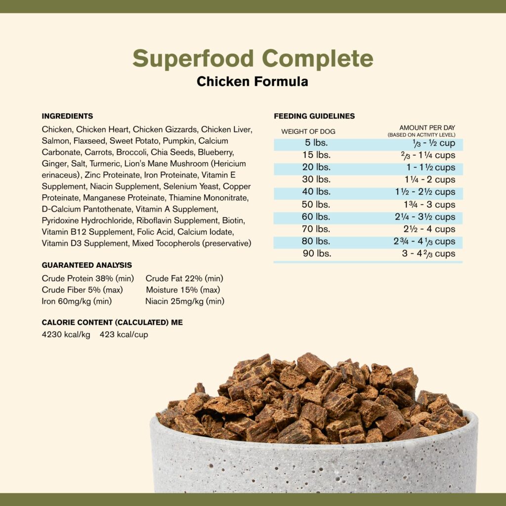 Badlands Ranch Dog Food Ingredients