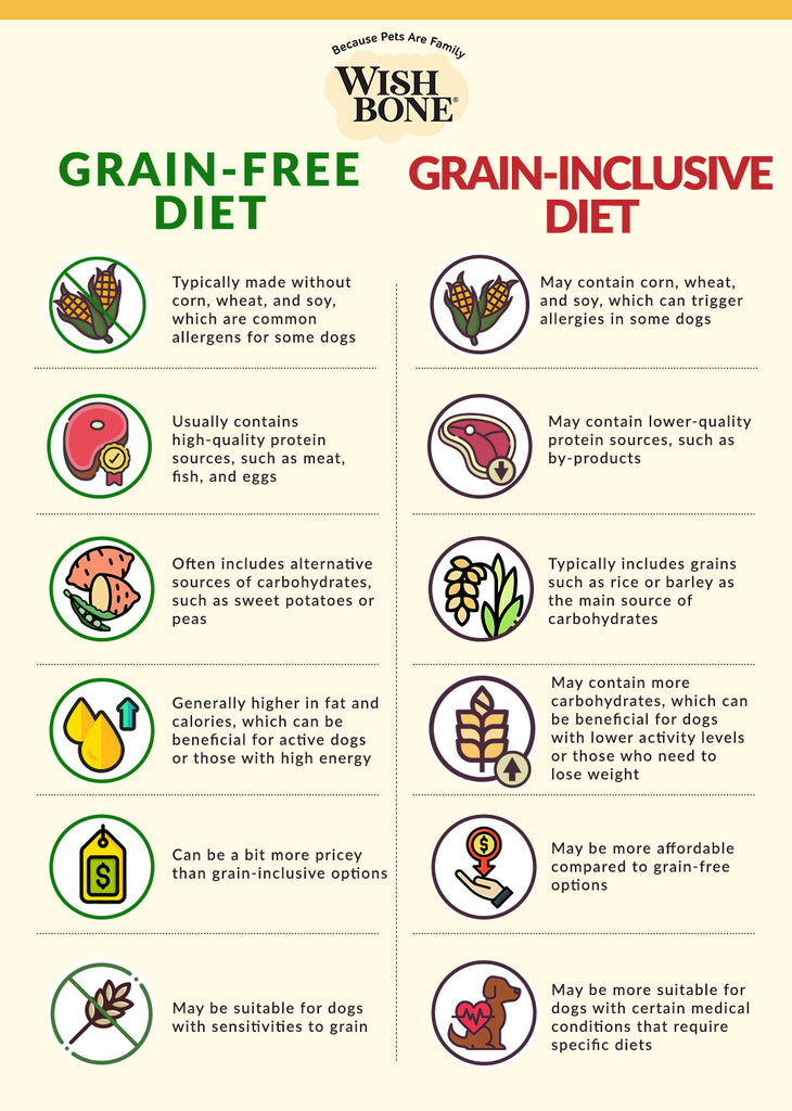 Grain Vs Grain Free Dog Food